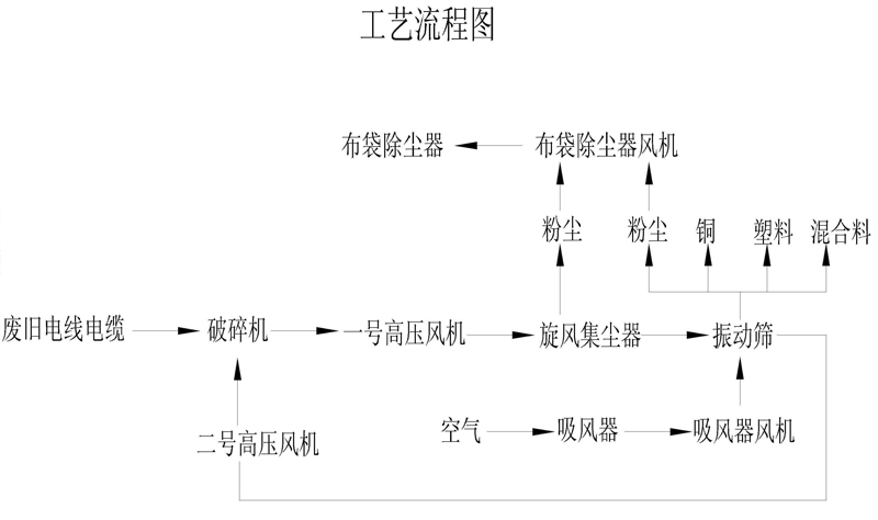电线电缆自动化一体铜米机